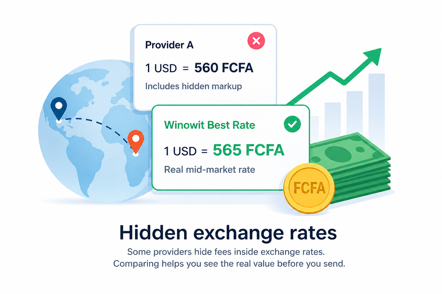 Hidden exchange rates
