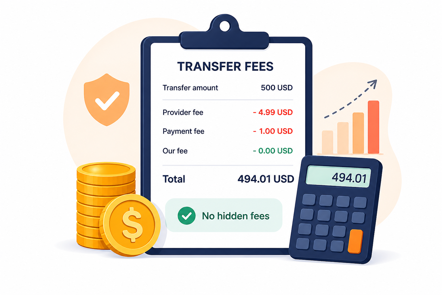 Transfer fees
