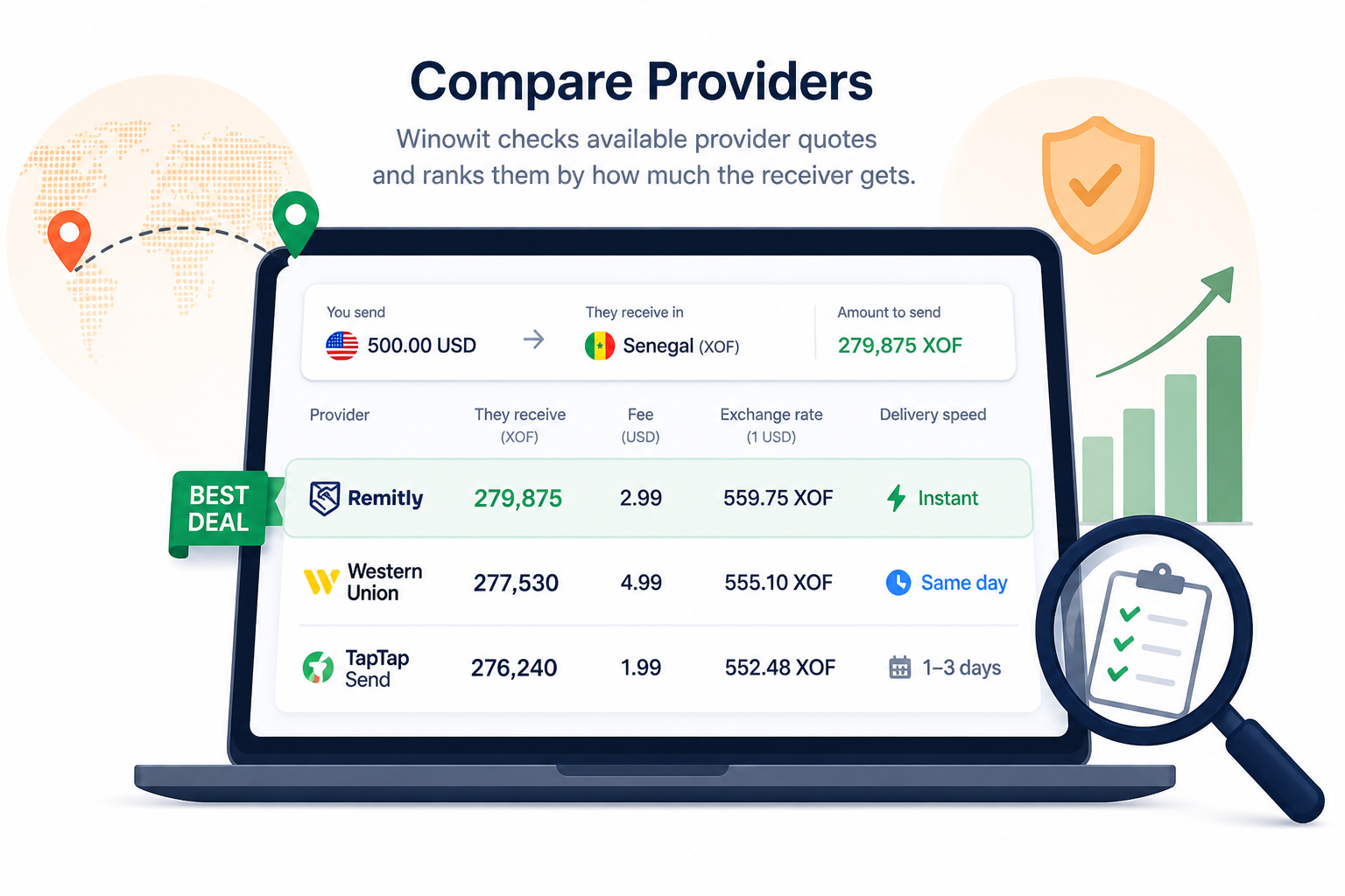 2. Compare providers