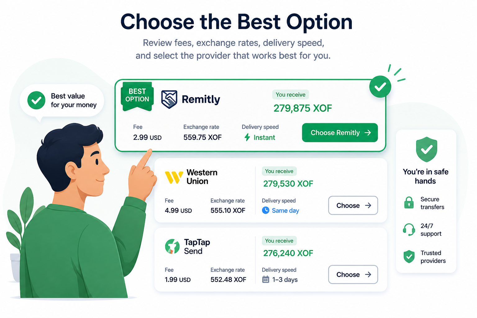 3. Choose the best option